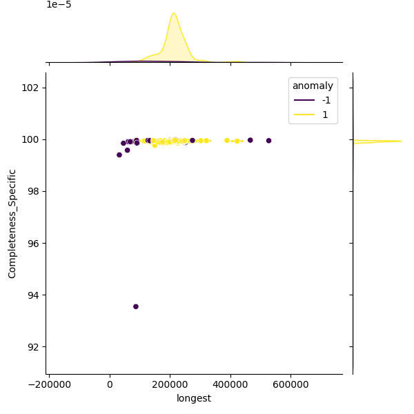Ornithobacterium rhinotracheale_sample_longest_Completeness_Specific.png